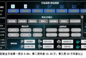 数据分析师待遇怎么样？听听过来人的掏心窝子话