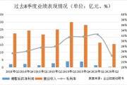 别再埋头傻写文章了！先弄明白你的对手咋答题，排名才能蹭蹭往上走