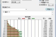 16G内存真的不够用？别急着换电脑，这么整理还能再战三年！