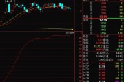从退市边缘到股价翻七倍，老牌电子公司同洲电子到底怎么样？