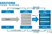 数据安全不再“裸奔”：信易安怎么样帮你建起数字护城河