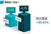 从“图商”到“AI人”：四维图新到底怎么样，能给咱带来啥实在货？
