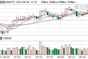 浪潮信息待遇大揭秘：高薪岗位与隐形福利一网打尽