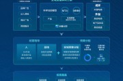 内容营销总自嗨？解锁巨量引擎，让你的内容真正“被需要”