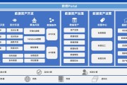 数澜科技到底怎么样？给企业数据“治病”的老中医，真有那么神吗？