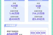 探秘众安保险：网红产品的AB面，看看它到底靠不靠谱？