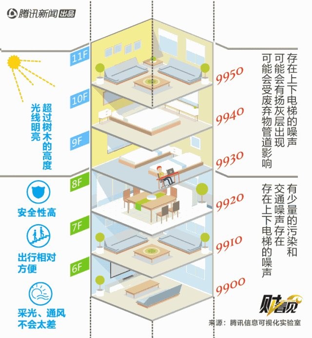 24层住起来到底咋样？听我唠唠这“承上启下”的酸甜苦辣