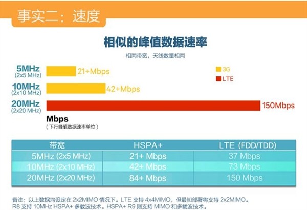 4G网络究竟怎么样？别急着换5G，先听听老司机的实话