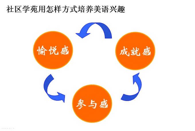 ABCmouse英语怎么样？一位宝妈掏心窝子的真实使用报告，看这一篇就够了！