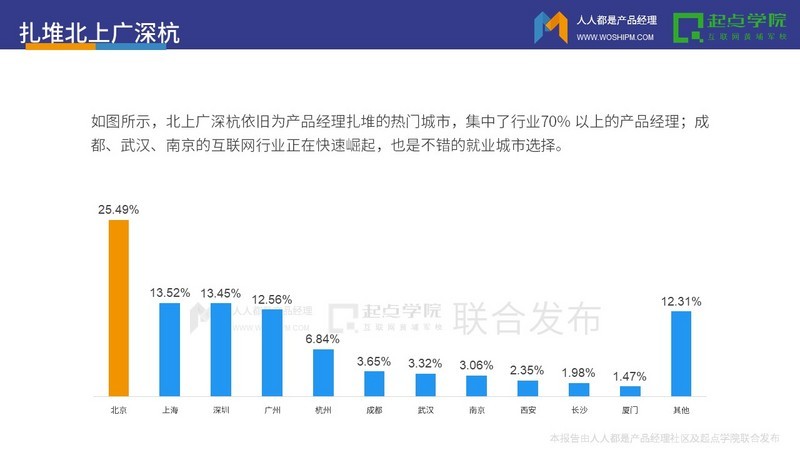 AI浪潮下，产品经理的“饭碗”还端得稳吗？听听内行人咋说