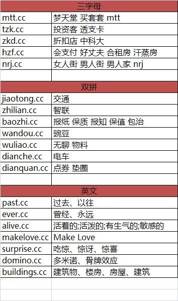 CC域名怎么样？揭秘这个备受争议的后缀的真实表现与使用技巧！
