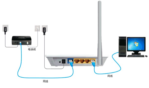 FAST路由器怎么样？租房族、小户型家庭的速度救星来了！