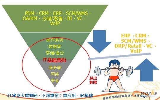IT业怎么样了？别慌，这份生存指南帮你稳住阵脚