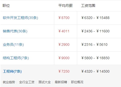 OPPO待遇怎么样？一份让打工人“破防”的全面薪资福利大揭秘！