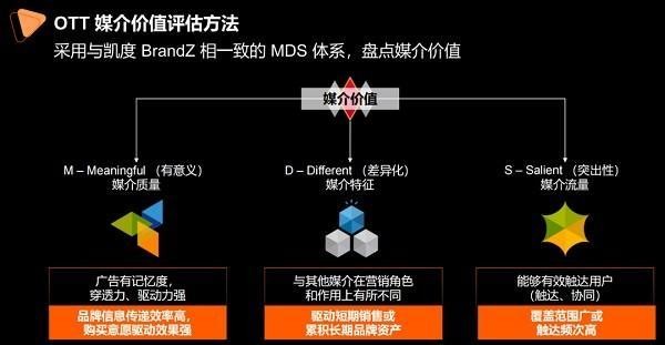 OTT内容管理，做得好是“超市”，做不好就是“杂货铺”