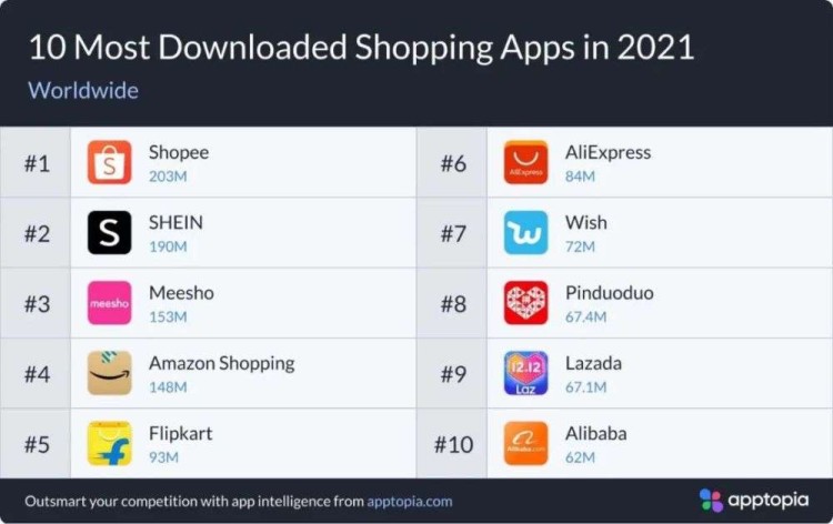 Shopee平台怎么样？别光听宣传，老卖家给你掰开揉碎了讲
