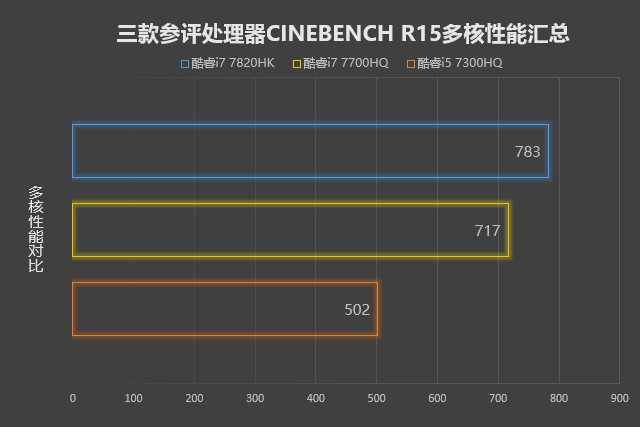 i7-7700这位“老将”，如今还堪大用吗？