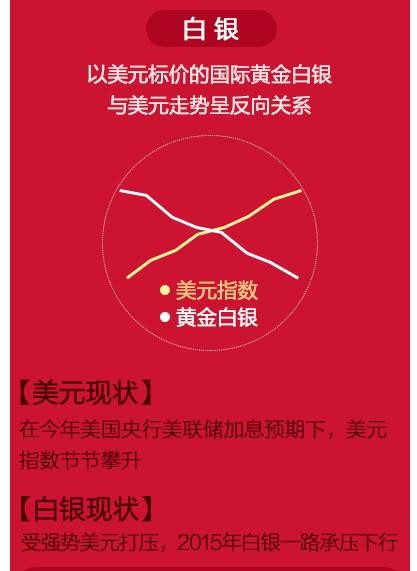 “银天下怎么样？”一个老投资小白的真实探路记