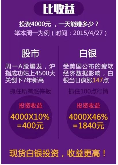 “银天下怎么样？”一个老投资小白的真实探路记