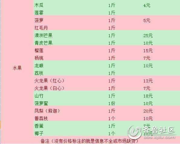 三亚消费水平怎么样？本地人跟你唠点实在的