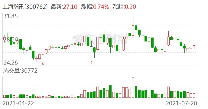 上海瀚讯到底怎么样？一位老通信人的大实话
