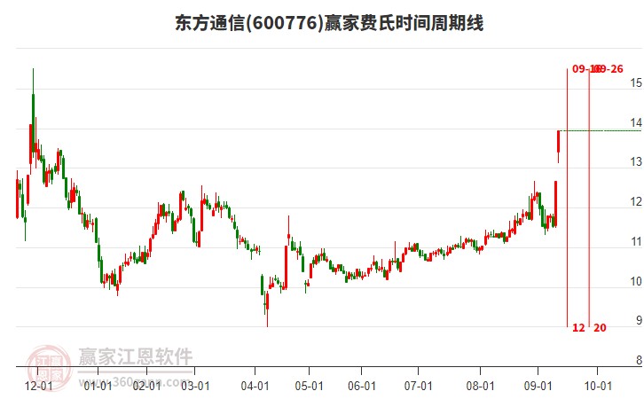 东方通信怎么样？老牌通信国企的“新活儿”与“老底子”