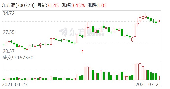 东方通这公司到底咋样了？一位CIO的实地探访与内心挣扎