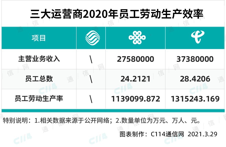 中国电信信号到底怎么样？2026年真实用户体验大揭秘！