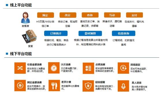 中移物联网怎么样？一根光纤让餐厅营业额涨了18%的秘密