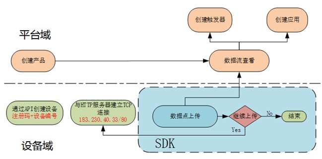中移物联网怎么样？一根光纤让餐厅营业额涨了18%的秘密