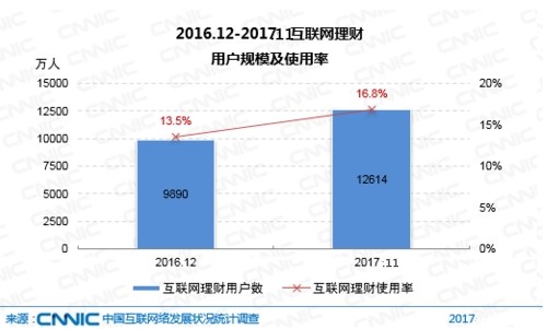 中融投金融怎么样？一个让近万人血本无归的理财陷阱