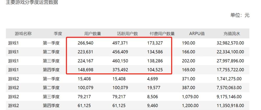 中青宝怎么样？从“网游第一股”到ST，一场游戏一场梦