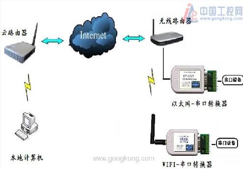 云通讯到底怎么样？我这个过来人给你唠点实在的
