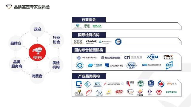 京东商品靠谱吗？我从实验室讲到消费者嘴边的大实话