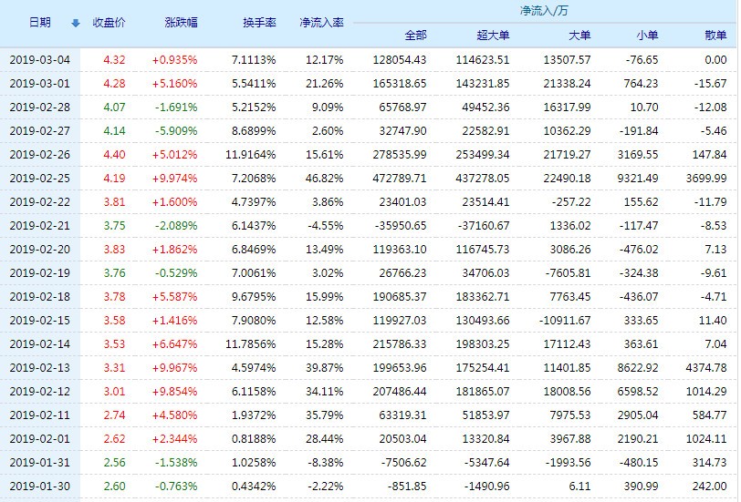 京东方待遇真心话：除了工资单上的数字，你还应该知道这些