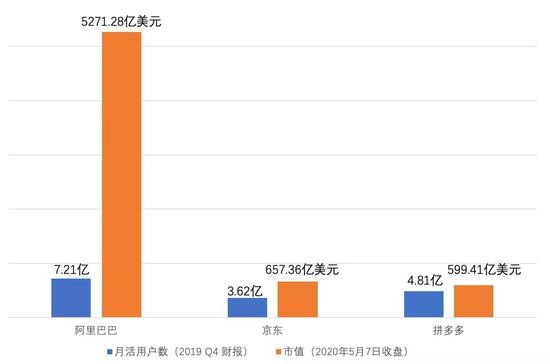 京东股票怎么样？一份给散户的深度唠嗑与真情实感分析