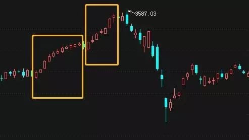 今年股票行情怎么样？听各路机构把脉2026年A股