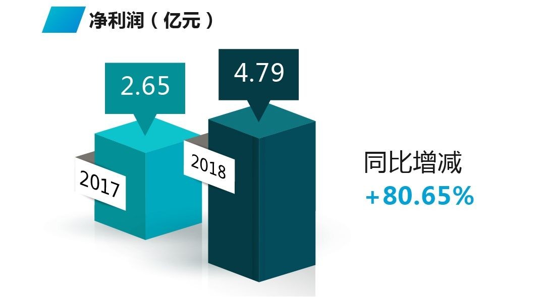 从“图商”到“AI人”：四维图新到底怎么样，能给咱带来啥实在货？
