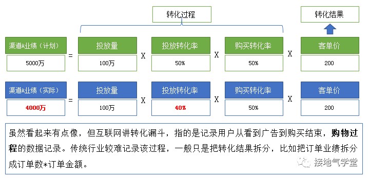 从数字迷宫到商业罗盘：一个数据分析师的日常拆解与真心话