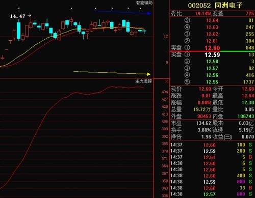 从退市边缘到股价翻七倍，老牌电子公司同洲电子到底怎么样？