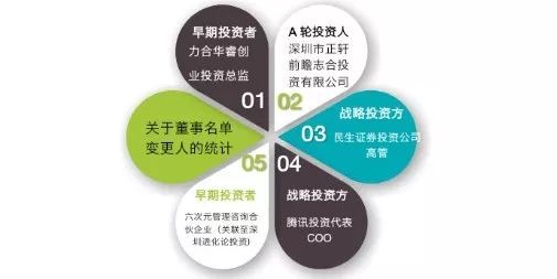 优必选公司到底怎么样？是人形机器人的领跑者还是资本的游戏？