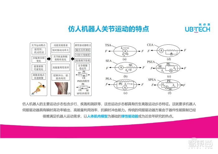 优必选机器人进厂打工？聊聊它到底咋样，是真行还是玩概念？