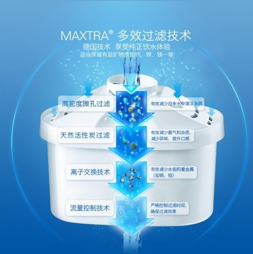 你家自来水有股味儿？唠唠我用碧然德滤水壶的真实经历和避坑指南
