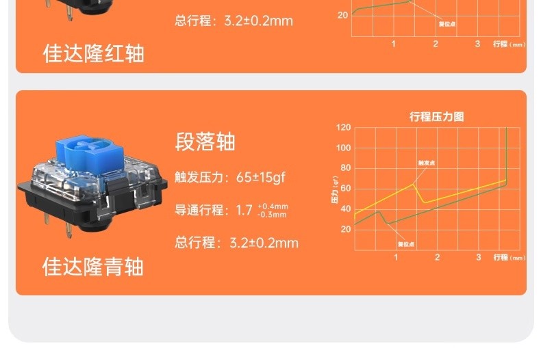 佳达隆轴体咋样？从入门到退烧，一个键盘爱好者的真情实感