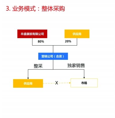 供应链“理不清”？三步帮你从一团乱麻到井然有序