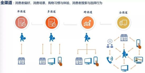 供应链“理不清”？三步帮你从一团乱麻到井然有序