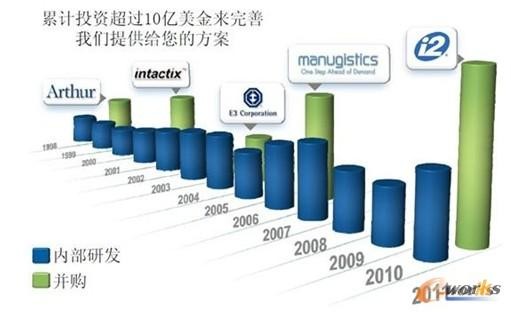 供应链管理专业怎么样？听过来人唠唠大实话，保准你不踩坑！
