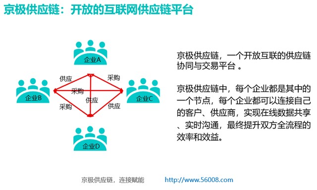 供应链管理专业怎么样？听过来人唠唠大实话，保准你不踩坑！