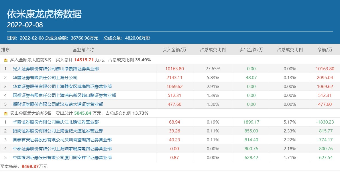 依米康怎么样？从连续亏损到液冷突围，这家四川企业能否扛起绿色算力大旗？