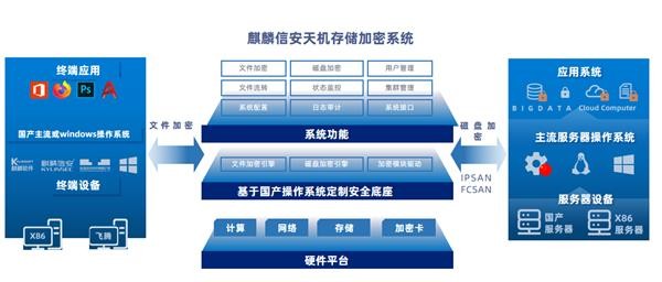 信息中心怎么样整？别让宝藏变垃圾堆！